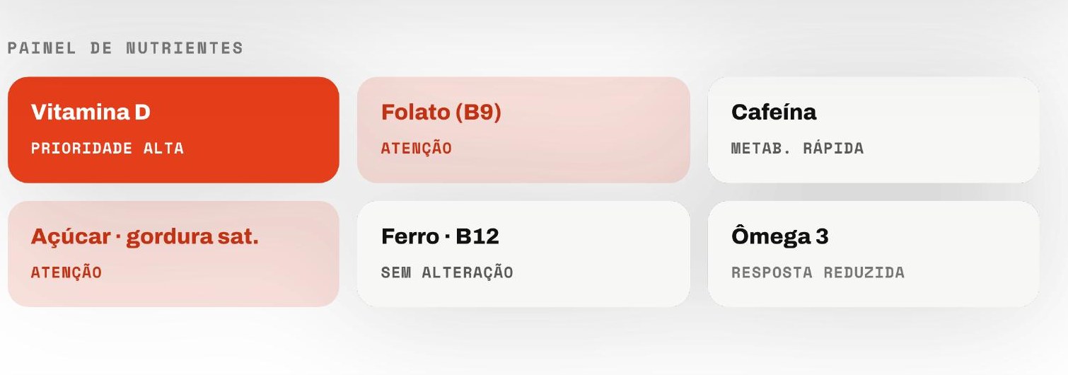 Painel de nutrientes do laudo genético